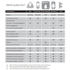 Button Fix Type 1 Flush Bracket Marker Guide Kit Connecting 90º Degree Panels x2